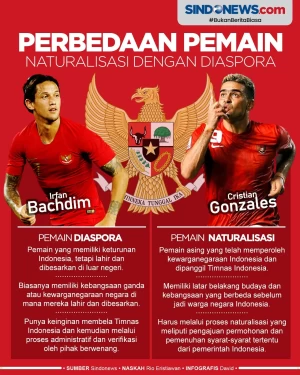 Perbedaan Pemain Naturalisasi...