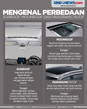 Perbedaan Sunroof, Moonroof,...