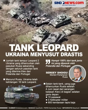 Rusia: Armada Tank Leopard...