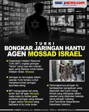 Turki Bongkar Rincian...