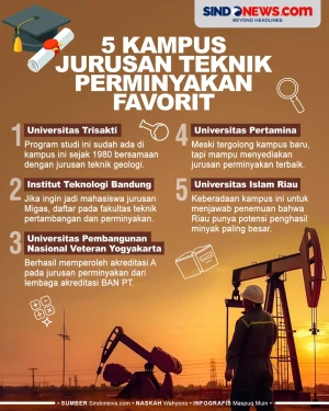 5 Kampus dengan Jurusan...