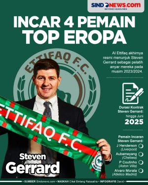 Jadi Pelatih Al Ettifaq,...