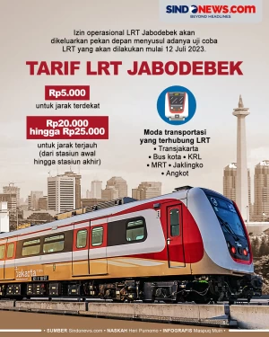 Tarif LRT Jabodebek:...