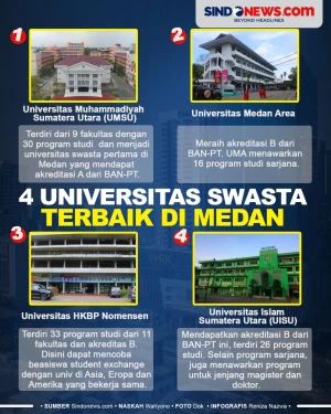 4 Universitas Swasta...
