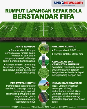 Inilah Rumput Lapangan...