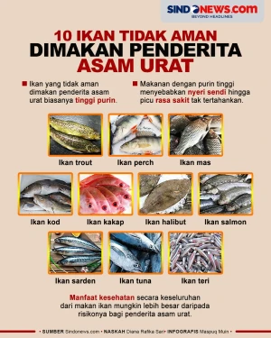Sebabkan Nyeri, Ikan...