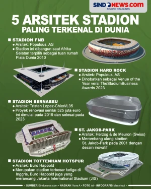 5 Arsitek Stadion Terkenal...