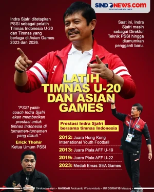 Indra Sjafri Pelatih...