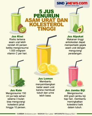 Lima Jus Penurun Asam...