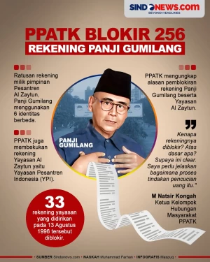 Pakai Identitas Berbeda,...
