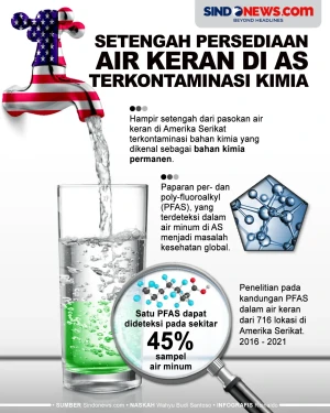 Hampir Setengah Persediaan...