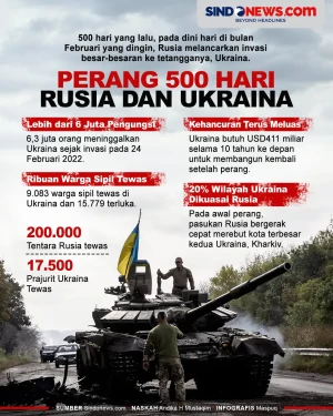 Perang 500 Hari Rusia...