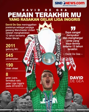 David De Gea, Pemain...
