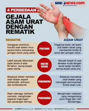 Sering Dianggap Sama,...