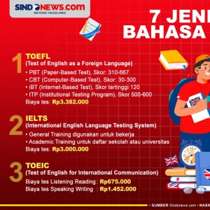 7 Jenis Tes Bahasa Inggris...