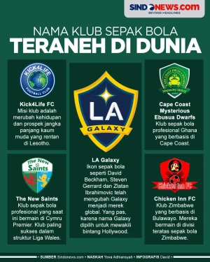 Klub Sepak Bola dengan...