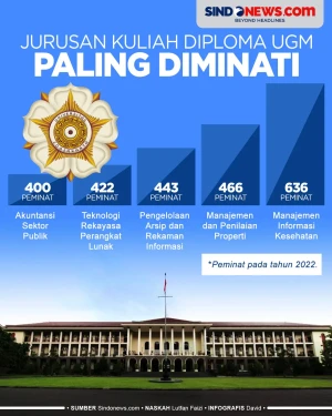 Banyak Peminat, Ini...