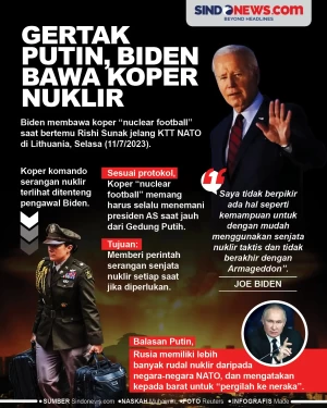 Gertak Putin, Biden...