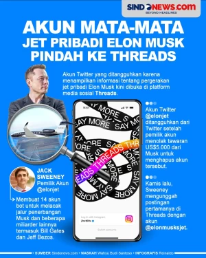 Akun Mata-mata Jet Pribadi...