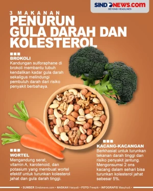 3 Makanan yang Dapat...
