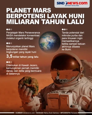 Planet Mars Berpotensi...