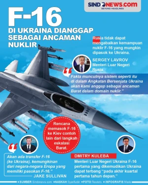 Jet Tempur F-16 di Ukraina...