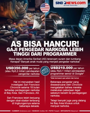 AS Bisa Hancur! Gaji...