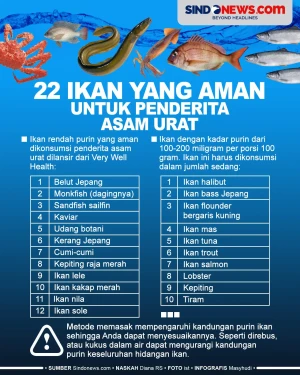22 Ikan yang Aman Dikonsumsi...
