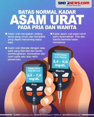 Ini Batas Normal Kadar...