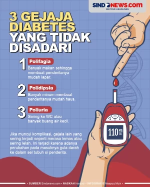 Waspada! Ini 3 Gejala...