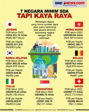 Tujuh Negara Minim Sumber...