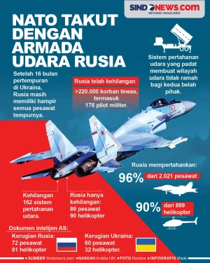 Masih Lengkap, NATO...