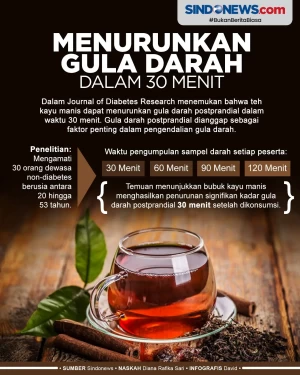 Minuman yang Bisa Menurunkan...