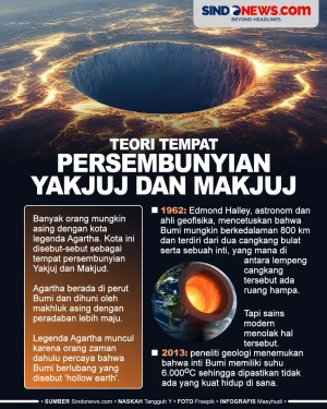 Kota yang Selama Ini...