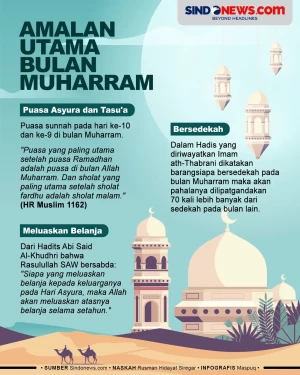 3 Amalan Utama di Bulan...