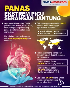 Suhu Panas Ekstrem Bisa...