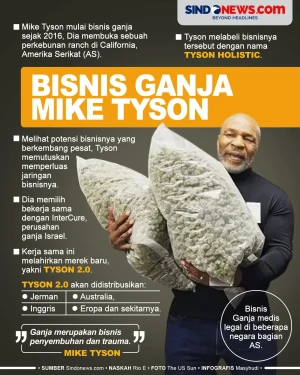Bisnis Ganja Milik Mike...