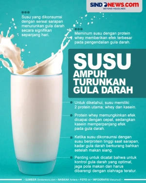 Susu Cepat Turunkan...