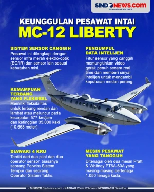 5 Keunggulan Pesawat...
