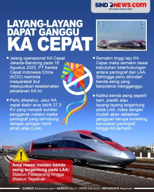 Main Layang-layang Dapat...