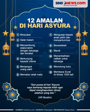 12 Amalan yang Dianjurkan...