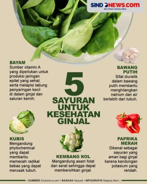 Lima Sayuran yang Sangat...