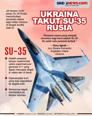 Angkatan Udara Ukraina...