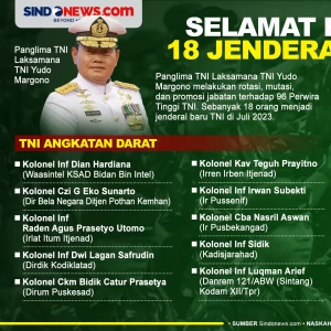 Daftar Jenderal Baru...
