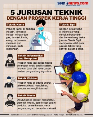 5 Jurusan Teknik dengan...