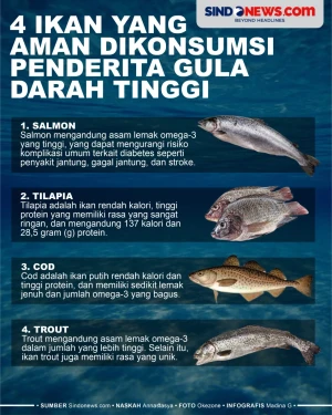 Penderita Gula Darah...