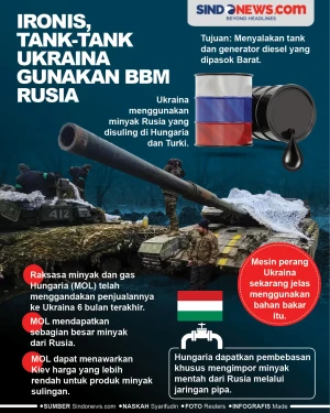 Ironis, Tank-tank Ukraina...