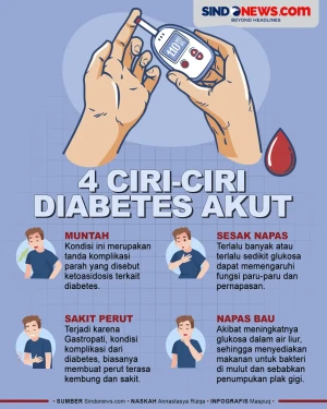 Empat Ciri-ciri Diabetes...