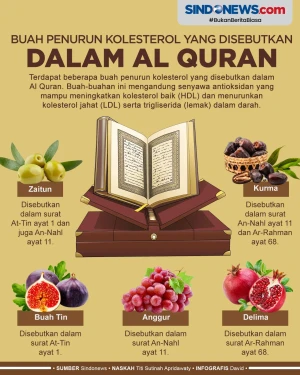Buah Penurun Kolesterol...