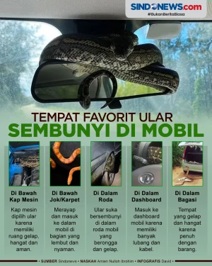 Waspada, Berikut Tempat...